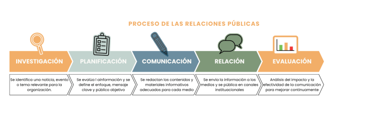 Relaciones públicas. Grupo Criteria