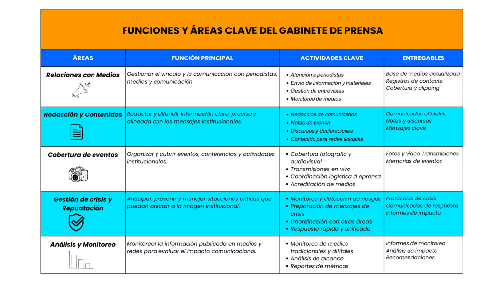 Gabinete de prensa. Grupo Criteria