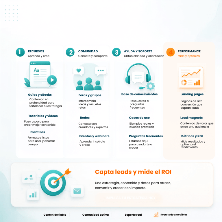 Marketing de contenidos. Grupo Criteria.