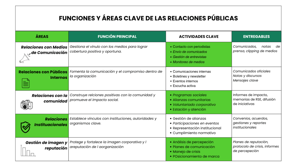Relaciones Públicas. Grupo Criteria